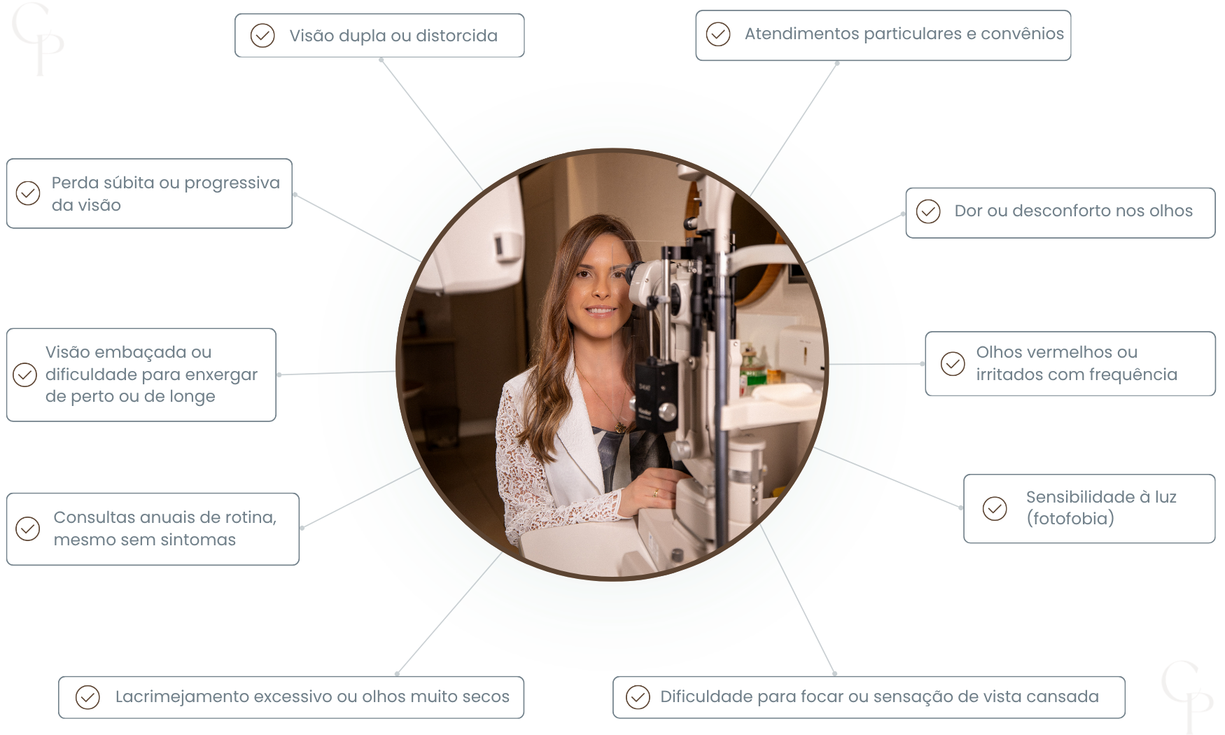 Sinais e sintomas - Oftalmologia - Desktop